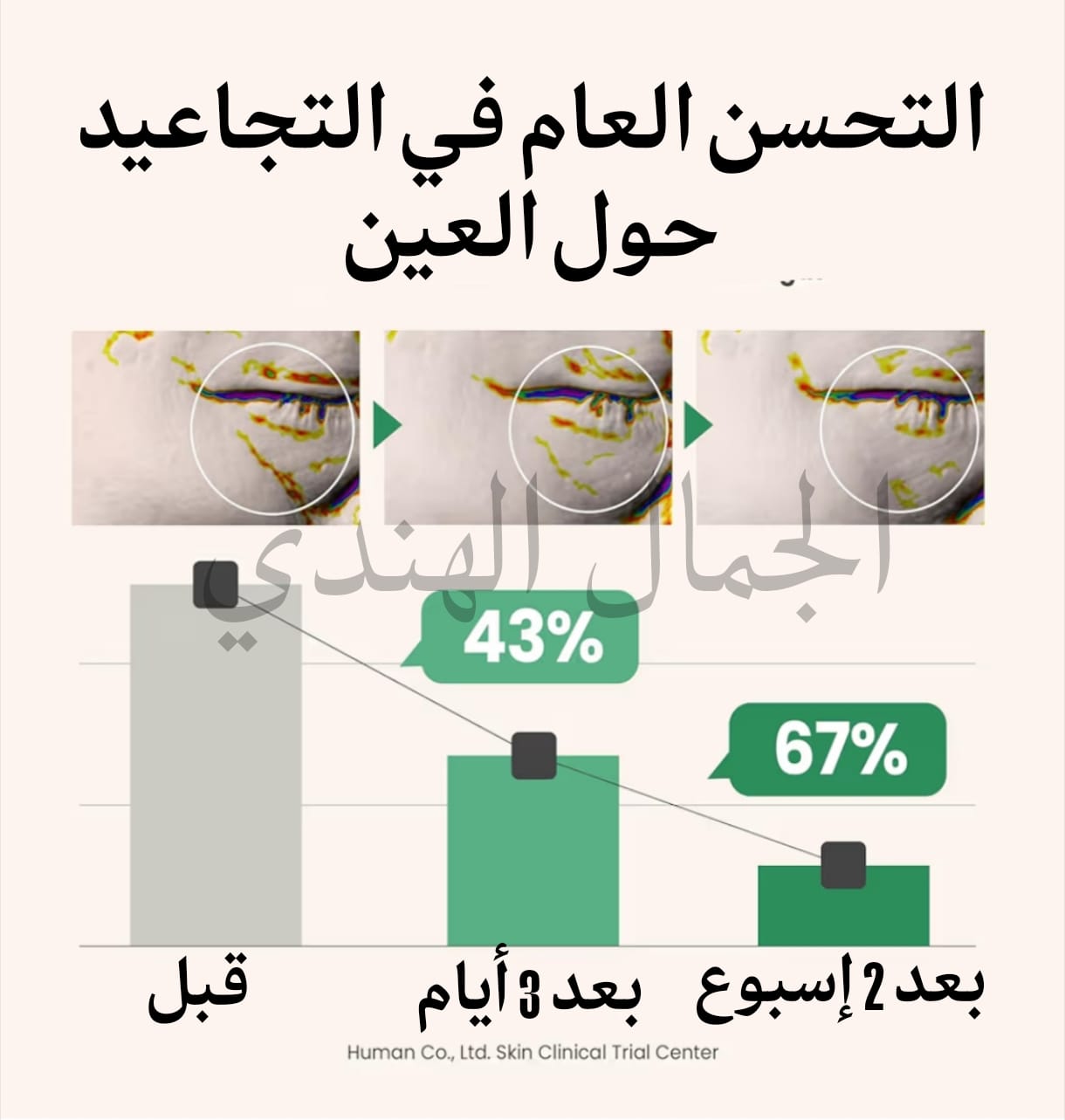 سيروم AXIS-Y الكولاجين حول العين - الصورة 2